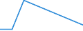 KN 76130000 /Exporte /Einheit = Preise (Euro/Tonne) /Partnerland: Usbekistan /Meldeland: Eur27_2020 /76130000:Behälter aus Aluminium für Verdichtete Oder Verflüssigte Gase