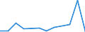 KN 76130000 /Exporte /Einheit = Preise (Euro/Tonne) /Partnerland: Tunesien /Meldeland: Eur27_2020 /76130000:Behälter aus Aluminium für Verdichtete Oder Verflüssigte Gase