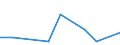 KN 76130000 /Exporte /Einheit = Preise (Euro/Tonne) /Partnerland: Libyen /Meldeland: Eur27_2020 /76130000:Behälter aus Aluminium für Verdichtete Oder Verflüssigte Gase