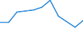 KN 76130000 /Exporte /Einheit = Preise (Euro/Tonne) /Partnerland: Nigeria /Meldeland: Eur27_2020 /76130000:Behälter aus Aluminium für Verdichtete Oder Verflüssigte Gase