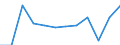 CN 76141000 /Exports /Unit = Prices (Euro/ton) /Partner: France /Reporter: Eur27_2020 /76141000:Stranded Wire, Cables, Plaited Bands and the Like, of Aluminium, With Steel Core (Excl. Such Products Electrically Insulated)