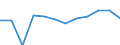 CN 76141000 /Exports /Unit = Prices (Euro/ton) /Partner: Spain /Reporter: Eur27_2020 /76141000:Stranded Wire, Cables, Plaited Bands and the Like, of Aluminium, With Steel Core (Excl. Such Products Electrically Insulated)