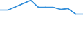 CN 76141000 /Exports /Unit = Prices (Euro/ton) /Partner: Norway /Reporter: Eur27_2020 /76141000:Stranded Wire, Cables, Plaited Bands and the Like, of Aluminium, With Steel Core (Excl. Such Products Electrically Insulated)