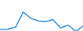 CN 76141000 /Exports /Unit = Prices (Euro/ton) /Partner: Poland /Reporter: Eur27_2020 /76141000:Stranded Wire, Cables, Plaited Bands and the Like, of Aluminium, With Steel Core (Excl. Such Products Electrically Insulated)