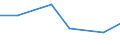 CN 76141000 /Exports /Unit = Prices (Euro/ton) /Partner: Montenegro /Reporter: Eur27_2020 /76141000:Stranded Wire, Cables, Plaited Bands and the Like, of Aluminium, With Steel Core (Excl. Such Products Electrically Insulated)