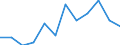 CN 7614 /Exports /Unit = Prices (Euro/ton) /Partner: United Kingdom(Excluding Northern Ireland) /Reporter: Eur27_2020 /7614:Stranded Wire, Cables, Plaited Bands and the Like, of Aluminium (Excl. Such Products Electrically Insulated)