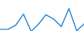 CN 7614 /Exports /Unit = Prices (Euro/ton) /Partner: Hungary /Reporter: Eur27_2020 /7614:Stranded Wire, Cables, Plaited Bands and the Like, of Aluminium (Excl. Such Products Electrically Insulated)