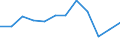 KN 76151010 /Exporte /Einheit = Preise (Euro/Tonne) /Partnerland: Italien /Meldeland: Eur27_2020 /76151010:Haushaltsartikel, Hauswirtschaftsartikel, und Teile Davon, Schwämme, Putzlappen, Handschuhe und ähnl. Waren, aus Aluminium, Gegossen (Ausg. Kannen, Dosen und ähnl. Behälter der Position 7612, Artikel mit Werkzeugcharakter, Löffel, Schöpfkellen, Gabeln und Andere Waren der Positionen 8211 bis 8215, Ziergegenstände, Armaturen Sowie Sanitär-, Hygiene- Oder Toilettenartikel)