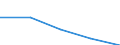 KN 76151010 /Exporte /Einheit = Preise (Euro/Tonne) /Partnerland: Faeroer /Meldeland: Eur27 /76151010:Haushaltsartikel, Hauswirtschaftsartikel, und Teile Davon, Schwämme, Putzlappen, Handschuhe und ähnl. Waren, aus Aluminium, Gegossen (Ausg. Kannen, Dosen und ähnl. Behälter der Position 7612, Artikel mit Werkzeugcharakter, Löffel, Schöpfkellen, Gabeln und Andere Waren der Positionen 8211 bis 8215, Ziergegenstände, Armaturen Sowie Sanitär-, Hygiene- Oder Toilettenartikel)