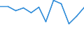 KN 76151010 /Exporte /Einheit = Preise (Euro/Tonne) /Partnerland: Norwegen /Meldeland: Eur27_2020 /76151010:Haushaltsartikel, Hauswirtschaftsartikel, und Teile Davon, Schwämme, Putzlappen, Handschuhe und ähnl. Waren, aus Aluminium, Gegossen (Ausg. Kannen, Dosen und ähnl. Behälter der Position 7612, Artikel mit Werkzeugcharakter, Löffel, Schöpfkellen, Gabeln und Andere Waren der Positionen 8211 bis 8215, Ziergegenstände, Armaturen Sowie Sanitär-, Hygiene- Oder Toilettenartikel)