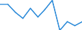 KN 76151010 /Exporte /Einheit = Preise (Euro/Tonne) /Partnerland: Lettland /Meldeland: Eur27_2020 /76151010:Haushaltsartikel, Hauswirtschaftsartikel, und Teile Davon, Schwämme, Putzlappen, Handschuhe und ähnl. Waren, aus Aluminium, Gegossen (Ausg. Kannen, Dosen und ähnl. Behälter der Position 7612, Artikel mit Werkzeugcharakter, Löffel, Schöpfkellen, Gabeln und Andere Waren der Positionen 8211 bis 8215, Ziergegenstände, Armaturen Sowie Sanitär-, Hygiene- Oder Toilettenartikel)