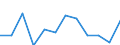 KN 76151010 /Exporte /Einheit = Preise (Euro/Tonne) /Partnerland: Ungarn /Meldeland: Eur27_2020 /76151010:Haushaltsartikel, Hauswirtschaftsartikel, und Teile Davon, Schwämme, Putzlappen, Handschuhe und ähnl. Waren, aus Aluminium, Gegossen (Ausg. Kannen, Dosen und ähnl. Behälter der Position 7612, Artikel mit Werkzeugcharakter, Löffel, Schöpfkellen, Gabeln und Andere Waren der Positionen 8211 bis 8215, Ziergegenstände, Armaturen Sowie Sanitär-, Hygiene- Oder Toilettenartikel)