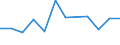 KN 76151010 /Exporte /Einheit = Preise (Euro/Tonne) /Partnerland: Weissrussland /Meldeland: Eur27_2020 /76151010:Haushaltsartikel, Hauswirtschaftsartikel, und Teile Davon, Schwämme, Putzlappen, Handschuhe und ähnl. Waren, aus Aluminium, Gegossen (Ausg. Kannen, Dosen und ähnl. Behälter der Position 7612, Artikel mit Werkzeugcharakter, Löffel, Schöpfkellen, Gabeln und Andere Waren der Positionen 8211 bis 8215, Ziergegenstände, Armaturen Sowie Sanitär-, Hygiene- Oder Toilettenartikel)