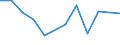 KN 76151010 /Exporte /Einheit = Preise (Euro/Tonne) /Partnerland: Ehem.jug.rep.mazed /Meldeland: Eur27_2020 /76151010:Haushaltsartikel, Hauswirtschaftsartikel, und Teile Davon, Schwämme, Putzlappen, Handschuhe und ähnl. Waren, aus Aluminium, Gegossen (Ausg. Kannen, Dosen und ähnl. Behälter der Position 7612, Artikel mit Werkzeugcharakter, Löffel, Schöpfkellen, Gabeln und Andere Waren der Positionen 8211 bis 8215, Ziergegenstände, Armaturen Sowie Sanitär-, Hygiene- Oder Toilettenartikel)