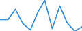 KN 76151010 /Exporte /Einheit = Preise (Euro/Tonne) /Partnerland: Marokko /Meldeland: Eur27_2020 /76151010:Haushaltsartikel, Hauswirtschaftsartikel, und Teile Davon, Schwämme, Putzlappen, Handschuhe und ähnl. Waren, aus Aluminium, Gegossen (Ausg. Kannen, Dosen und ähnl. Behälter der Position 7612, Artikel mit Werkzeugcharakter, Löffel, Schöpfkellen, Gabeln und Andere Waren der Positionen 8211 bis 8215, Ziergegenstände, Armaturen Sowie Sanitär-, Hygiene- Oder Toilettenartikel)