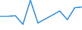 KN 76151010 /Exporte /Einheit = Preise (Euro/Tonne) /Partnerland: Tunesien /Meldeland: Eur27_2020 /76151010:Haushaltsartikel, Hauswirtschaftsartikel, und Teile Davon, Schwämme, Putzlappen, Handschuhe und ähnl. Waren, aus Aluminium, Gegossen (Ausg. Kannen, Dosen und ähnl. Behälter der Position 7612, Artikel mit Werkzeugcharakter, Löffel, Schöpfkellen, Gabeln und Andere Waren der Positionen 8211 bis 8215, Ziergegenstände, Armaturen Sowie Sanitär-, Hygiene- Oder Toilettenartikel)