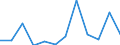 KN 76151010 /Exporte /Einheit = Preise (Euro/Tonne) /Partnerland: Nigeria /Meldeland: Eur27_2020 /76151010:Haushaltsartikel, Hauswirtschaftsartikel, und Teile Davon, Schwämme, Putzlappen, Handschuhe und ähnl. Waren, aus Aluminium, Gegossen (Ausg. Kannen, Dosen und ähnl. Behälter der Position 7612, Artikel mit Werkzeugcharakter, Löffel, Schöpfkellen, Gabeln und Andere Waren der Positionen 8211 bis 8215, Ziergegenstände, Armaturen Sowie Sanitär-, Hygiene- Oder Toilettenartikel)