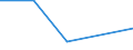 KN 76151010 /Exporte /Einheit = Preise (Euro/Tonne) /Partnerland: Ruanda /Meldeland: Eur27_2020 /76151010:Haushaltsartikel, Hauswirtschaftsartikel, und Teile Davon, Schwämme, Putzlappen, Handschuhe und ähnl. Waren, aus Aluminium, Gegossen (Ausg. Kannen, Dosen und ähnl. Behälter der Position 7612, Artikel mit Werkzeugcharakter, Löffel, Schöpfkellen, Gabeln und Andere Waren der Positionen 8211 bis 8215, Ziergegenstände, Armaturen Sowie Sanitär-, Hygiene- Oder Toilettenartikel)