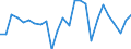 KN 76151090 /Exporte /Einheit = Preise (Euro/Tonne) /Partnerland: Deutschland /Meldeland: Europäische Union /76151090:Haushaltsartikel, Hauswirtschaftsartikel, und Teile Davon, Schw„mme, Putzlappen, Handschuhe und Žhnl. Waren, aus Aluminium, Ungegossen (Ausg. Kannen, Dosen und Žhnl. Beh„lter der Position 7612, Artikel mit Werkzeugcharakter, L”ffel, Sch”pfkellen, Gabeln und Andere Waren der Positionen 8211 bis 8215, Ziergegenst„nde, Armaturen Sowie Sanit„r-, Hygiene- Oder Toilettenartikel)