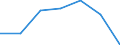 KN 76151090 /Exporte /Einheit = Preise (Euro/Tonne) /Partnerland: Schweiz /Meldeland: Europäische Union /76151090:Haushaltsartikel, Hauswirtschaftsartikel, und Teile Davon, Schw„mme, Putzlappen, Handschuhe und Žhnl. Waren, aus Aluminium, Ungegossen (Ausg. Kannen, Dosen und Žhnl. Beh„lter der Position 7612, Artikel mit Werkzeugcharakter, L”ffel, Sch”pfkellen, Gabeln und Andere Waren der Positionen 8211 bis 8215, Ziergegenst„nde, Armaturen Sowie Sanit„r-, Hygiene- Oder Toilettenartikel)