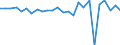 KN 76151090 /Exporte /Einheit = Preise (Euro/Tonne) /Partnerland: Estland /Meldeland: Europäische Union /76151090:Haushaltsartikel, Hauswirtschaftsartikel, und Teile Davon, Schw„mme, Putzlappen, Handschuhe und Žhnl. Waren, aus Aluminium, Ungegossen (Ausg. Kannen, Dosen und Žhnl. Beh„lter der Position 7612, Artikel mit Werkzeugcharakter, L”ffel, Sch”pfkellen, Gabeln und Andere Waren der Positionen 8211 bis 8215, Ziergegenst„nde, Armaturen Sowie Sanit„r-, Hygiene- Oder Toilettenartikel)