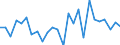 KN 76151090 /Exporte /Einheit = Preise (Euro/Tonne) /Partnerland: Lettland /Meldeland: Europäische Union /76151090:Haushaltsartikel, Hauswirtschaftsartikel, und Teile Davon, Schw„mme, Putzlappen, Handschuhe und Žhnl. Waren, aus Aluminium, Ungegossen (Ausg. Kannen, Dosen und Žhnl. Beh„lter der Position 7612, Artikel mit Werkzeugcharakter, L”ffel, Sch”pfkellen, Gabeln und Andere Waren der Positionen 8211 bis 8215, Ziergegenst„nde, Armaturen Sowie Sanit„r-, Hygiene- Oder Toilettenartikel)