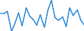 KN 76151090 /Exporte /Einheit = Preise (Euro/Tonne) /Partnerland: Weissrussland /Meldeland: Europäische Union /76151090:Haushaltsartikel, Hauswirtschaftsartikel, und Teile Davon, Schw„mme, Putzlappen, Handschuhe und Žhnl. Waren, aus Aluminium, Ungegossen (Ausg. Kannen, Dosen und Žhnl. Beh„lter der Position 7612, Artikel mit Werkzeugcharakter, L”ffel, Sch”pfkellen, Gabeln und Andere Waren der Positionen 8211 bis 8215, Ziergegenst„nde, Armaturen Sowie Sanit„r-, Hygiene- Oder Toilettenartikel)