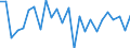 KN 76151090 /Exporte /Einheit = Preise (Euro/Tonne) /Partnerland: Marokko /Meldeland: Europäische Union /76151090:Haushaltsartikel, Hauswirtschaftsartikel, und Teile Davon, Schw„mme, Putzlappen, Handschuhe und Žhnl. Waren, aus Aluminium, Ungegossen (Ausg. Kannen, Dosen und Žhnl. Beh„lter der Position 7612, Artikel mit Werkzeugcharakter, L”ffel, Sch”pfkellen, Gabeln und Andere Waren der Positionen 8211 bis 8215, Ziergegenst„nde, Armaturen Sowie Sanit„r-, Hygiene- Oder Toilettenartikel)