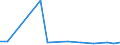 KN 76151090 /Exporte /Einheit = Preise (Euro/Tonne) /Partnerland: Guinea-biss. /Meldeland: Europäische Union /76151090:Haushaltsartikel, Hauswirtschaftsartikel, und Teile Davon, Schw„mme, Putzlappen, Handschuhe und Žhnl. Waren, aus Aluminium, Ungegossen (Ausg. Kannen, Dosen und Žhnl. Beh„lter der Position 7612, Artikel mit Werkzeugcharakter, L”ffel, Sch”pfkellen, Gabeln und Andere Waren der Positionen 8211 bis 8215, Ziergegenst„nde, Armaturen Sowie Sanit„r-, Hygiene- Oder Toilettenartikel)