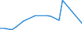 KN 76151090 /Exporte /Einheit = Preise (Euro/Tonne) /Partnerland: S.tome /Meldeland: Europäische Union /76151090:Haushaltsartikel, Hauswirtschaftsartikel, und Teile Davon, Schw„mme, Putzlappen, Handschuhe und Žhnl. Waren, aus Aluminium, Ungegossen (Ausg. Kannen, Dosen und Žhnl. Beh„lter der Position 7612, Artikel mit Werkzeugcharakter, L”ffel, Sch”pfkellen, Gabeln und Andere Waren der Positionen 8211 bis 8215, Ziergegenst„nde, Armaturen Sowie Sanit„r-, Hygiene- Oder Toilettenartikel)