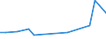 KN 76151090 /Exporte /Einheit = Preise (Euro/Tonne) /Partnerland: Dem. Rep. Kongo /Meldeland: Europäische Union /76151090:Haushaltsartikel, Hauswirtschaftsartikel, und Teile Davon, Schw„mme, Putzlappen, Handschuhe und Žhnl. Waren, aus Aluminium, Ungegossen (Ausg. Kannen, Dosen und Žhnl. Beh„lter der Position 7612, Artikel mit Werkzeugcharakter, L”ffel, Sch”pfkellen, Gabeln und Andere Waren der Positionen 8211 bis 8215, Ziergegenst„nde, Armaturen Sowie Sanit„r-, Hygiene- Oder Toilettenartikel)