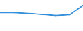 KN 76151090 /Exporte /Einheit = Preise (Euro/Tonne) /Partnerland: St. Helena /Meldeland: Europäische Union /76151090:Haushaltsartikel, Hauswirtschaftsartikel, und Teile Davon, Schw„mme, Putzlappen, Handschuhe und Žhnl. Waren, aus Aluminium, Ungegossen (Ausg. Kannen, Dosen und Žhnl. Beh„lter der Position 7612, Artikel mit Werkzeugcharakter, L”ffel, Sch”pfkellen, Gabeln und Andere Waren der Positionen 8211 bis 8215, Ziergegenst„nde, Armaturen Sowie Sanit„r-, Hygiene- Oder Toilettenartikel)