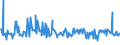 KN 76151990 /Exporte /Einheit = Preise (Euro/Tonne) /Partnerland: Ehem.jug.rep.mazed /Meldeland: Europäische Union /76151990:Haushaltsartikel, Hauswirtschaftsartikel, und Teile Davon, aus Aluminium, Ungegossen (Ausg. Schw„mme, Putzlappen, Handschuhe und Žhnl. Waren, zum Scheuern, Polieren Oder Dergl., Kannen, Dosen und Žhnl. Beh„lter der Pos. 7612, Artikel mit Werkzeugcharakter, L”ffel, Sch”pfkellen, Gabeln und Andere Waren der Pos. 8211 bis 8215, Ziergegenst„nde, Armaturen Sowie Sanit„r-, Hygiene- Oder Toilettenartikel)