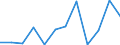 KN 76152000 /Exporte /Einheit = Preise (Euro/Tonne) /Partnerland: Ver.koenigreich(Nordirland) /Meldeland: Eur27_2020 /76152000:Sanitärartikel, Hygieneartikel Oder Toilettenartikel, und Teile Davon, aus Aluminium (Ausg. Kannen, Dosen und ähnl. Behälter der Pos. 7612 Sowie Armaturen)