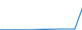 KN 78019910 /Exporte /Einheit = Preise (Euro/Tonne) /Partnerland: Schweden /Meldeland: Eur27_2020 /78019910:Blei in Rohform, mit Einem Silbergehalt von >= 0,02 Ght, zum Raffinieren `werkblei`