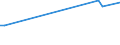 KN 78019910 /Exporte /Einheit = Preise (Euro/Tonne) /Partnerland: Finnland /Meldeland: Europäische Union /78019910:Blei in Rohform, mit Einem Silbergehalt von >= 0,02 Ght, zum Raffinieren `werkblei`