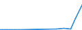 KN 78019910 /Exporte /Einheit = Preise (Euro/Tonne) /Partnerland: Oesterreich /Meldeland: Eur27_2020 /78019910:Blei in Rohform, mit Einem Silbergehalt von >= 0,02 Ght, zum Raffinieren `werkblei`