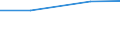 KN 78019910 /Exporte /Einheit = Preise (Euro/Tonne) /Partnerland: Ungarn /Meldeland: Eur27_2020 /78019910:Blei in Rohform, mit Einem Silbergehalt von >= 0,02 Ght, zum Raffinieren `werkblei`