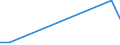 KN 78019910 /Exporte /Einheit = Preise (Euro/Tonne) /Partnerland: Aegypten /Meldeland: Eur27 /78019910:Blei in Rohform, mit Einem Silbergehalt von >= 0,02 Ght, zum Raffinieren `werkblei`