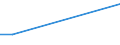 CN 78019910 /Exports /Unit = Prices (Euro/ton) /Partner: Extra-eur /Reporter: Eur27_2020 /78019910:Unwrought Lead, Containing by Weight >= 0,02% of Silver, for Refining `bullion Lead`