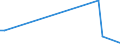 KN 78019910 /Exporte /Einheit = Mengen in Tonnen /Partnerland: Finnland /Meldeland: Europäische Union /78019910:Blei in Rohform, mit Einem Silbergehalt von >= 0,02 Ght, zum Raffinieren `werkblei`