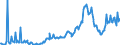 CN 78019991 /Exports /Unit = Prices (Euro/ton) /Partner: France /Reporter: European Union /78019991:Unwrought Lead Alloys (Excl. Lead Containing by Weight Antimony as the Principal Other Element, and Lead Containing by Weight >= 0,02% of Silver, for Refining `bullion Lead`)