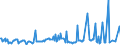 CN 78019991 /Exports /Unit = Prices (Euro/ton) /Partner: United Kingdom /Reporter: European Union /78019991:Unwrought Lead Alloys (Excl. Lead Containing by Weight Antimony as the Principal Other Element, and Lead Containing by Weight >= 0,02% of Silver, for Refining `bullion Lead`)