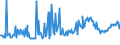 CN 78019991 /Exports /Unit = Prices (Euro/ton) /Partner: Switzerland /Reporter: European Union /78019991:Unwrought Lead Alloys (Excl. Lead Containing by Weight Antimony as the Principal Other Element, and Lead Containing by Weight >= 0,02% of Silver, for Refining `bullion Lead`)