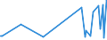 CN 78019991 /Exports /Unit = Prices (Euro/ton) /Partner: Estonia /Reporter: European Union /78019991:Unwrought Lead Alloys (Excl. Lead Containing by Weight Antimony as the Principal Other Element, and Lead Containing by Weight >= 0,02% of Silver, for Refining `bullion Lead`)