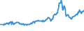 CN 78019991 /Exports /Unit = Prices (Euro/ton) /Partner: Poland /Reporter: European Union /78019991:Unwrought Lead Alloys (Excl. Lead Containing by Weight Antimony as the Principal Other Element, and Lead Containing by Weight >= 0,02% of Silver, for Refining `bullion Lead`)