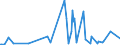 CN 78019991 /Exports /Unit = Prices (Euro/ton) /Partner: Canada /Reporter: European Union /78019991:Unwrought Lead Alloys (Excl. Lead Containing by Weight Antimony as the Principal Other Element, and Lead Containing by Weight >= 0,02% of Silver, for Refining `bullion Lead`)