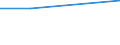 CN 78019991 /Exports /Unit = Prices (Euro/ton) /Partner: Panama /Reporter: European Union /78019991:Unwrought Lead Alloys (Excl. Lead Containing by Weight Antimony as the Principal Other Element, and Lead Containing by Weight >= 0,02% of Silver, for Refining `bullion Lead`)