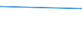 CN 78019999 /Exports /Unit = Prices (Euro/ton) /Partner: For.jrep.mac /Reporter: European Union /78019999:Unwrought Lead (Excl. Lead Containing by Weight Antimony as the Principal Other Element, and Lead Containing by Weight >= 0,02% of Silver, for Refining `bullion Lead`, Lead Alloys and Refined Lead)