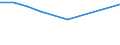 CN 78019999 /Exports /Unit = Prices (Euro/ton) /Partner: Congo (Dem. Rep.) /Reporter: European Union /78019999:Unwrought Lead (Excl. Lead Containing by Weight Antimony as the Principal Other Element, and Lead Containing by Weight >= 0,02% of Silver, for Refining `bullion Lead`, Lead Alloys and Refined Lead)